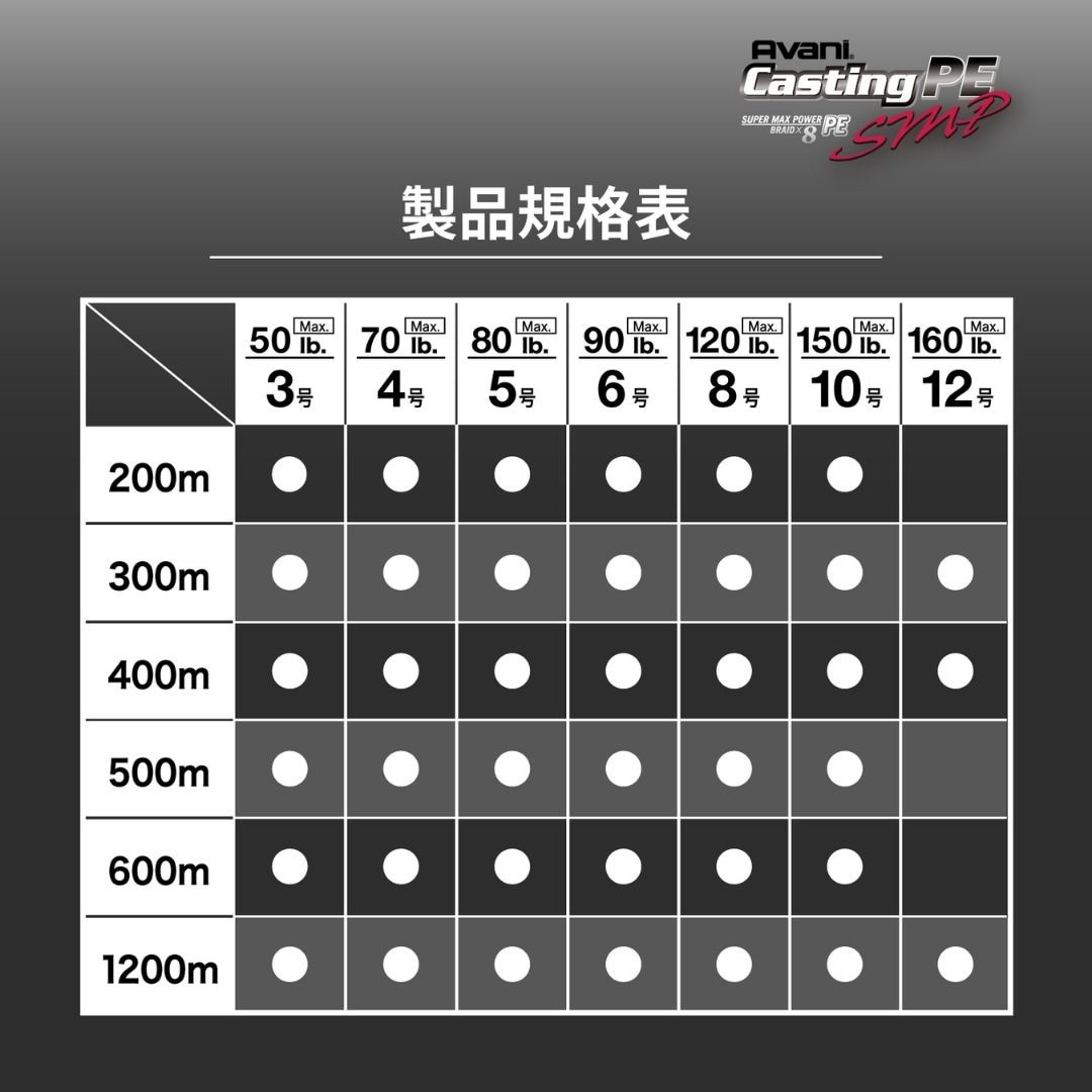 300m 10号 アバニキャスティングPE SMP VARIVAS 長さ300m - 【通販