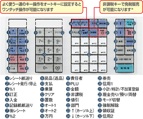 電子レジスタ＜XE-A307＞：シャープ