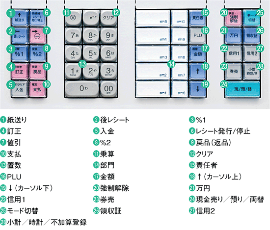 【美品】SHARP XE-A207 ブラック【取扱説明書・ドロア鍵・SDカード】 How To Save Till Programming To SD Card On Sharp XE-A207 XE-A207B