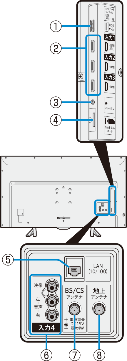 sharp operation manual