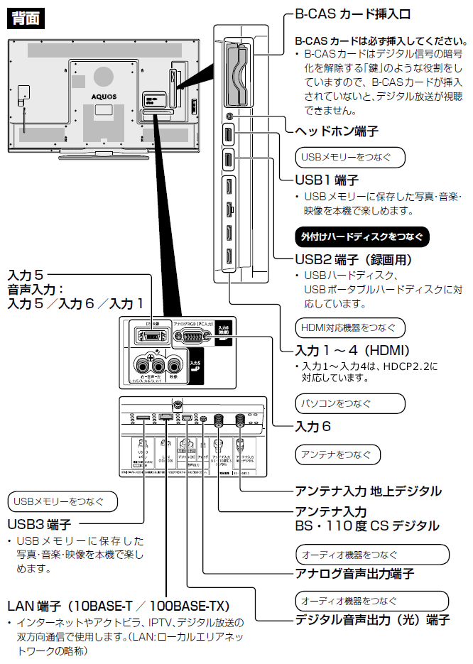 液晶テレビ（AQUOS）│LC-60US30／LC-52US30 背面図：シャープ