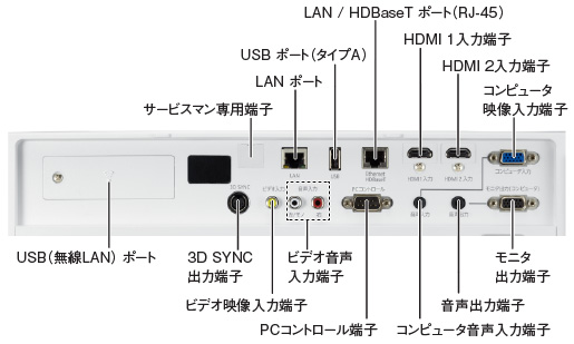 ViewLight NP-P502HLJD-2/P502WLJD-2 プロジェクター | NEC