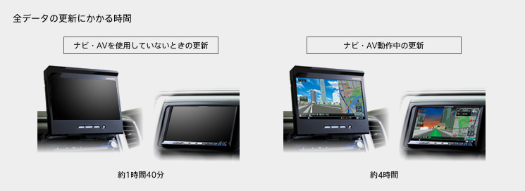 地図更新 | サイバーナビ AVIC-VH99HUD AVIC-ZH99HUD | カーナビ