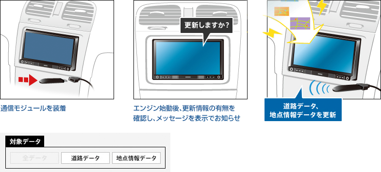 地図更新・バージョンアップ | AVIC-RL901 / AVIC-RW901 / AVIC-RZ901