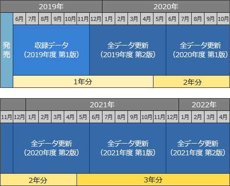 地図更新・バージョンアップ | その他 | AVIC-RL910 / AVIC-RW910
