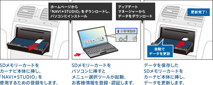 地図更新・バージョンアップ | AVIC-RL09 / AVIC-RW09 / AVIC-RZ09