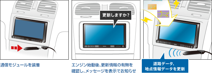 地図更新・バージョンアップ | AVIC-RZ07 / AVIC-RZ06 / AVIC-RL05