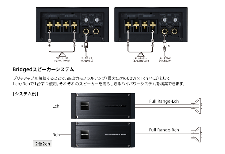 PRS-D800 | パワーアンプ | システムアップ | カーナビ・カーAV