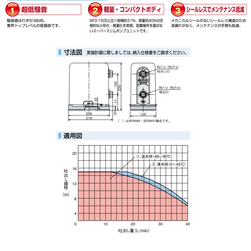 SFRHW150S｜川本製作所給湯給水補助加圧装置 ベビースイート[単独運転