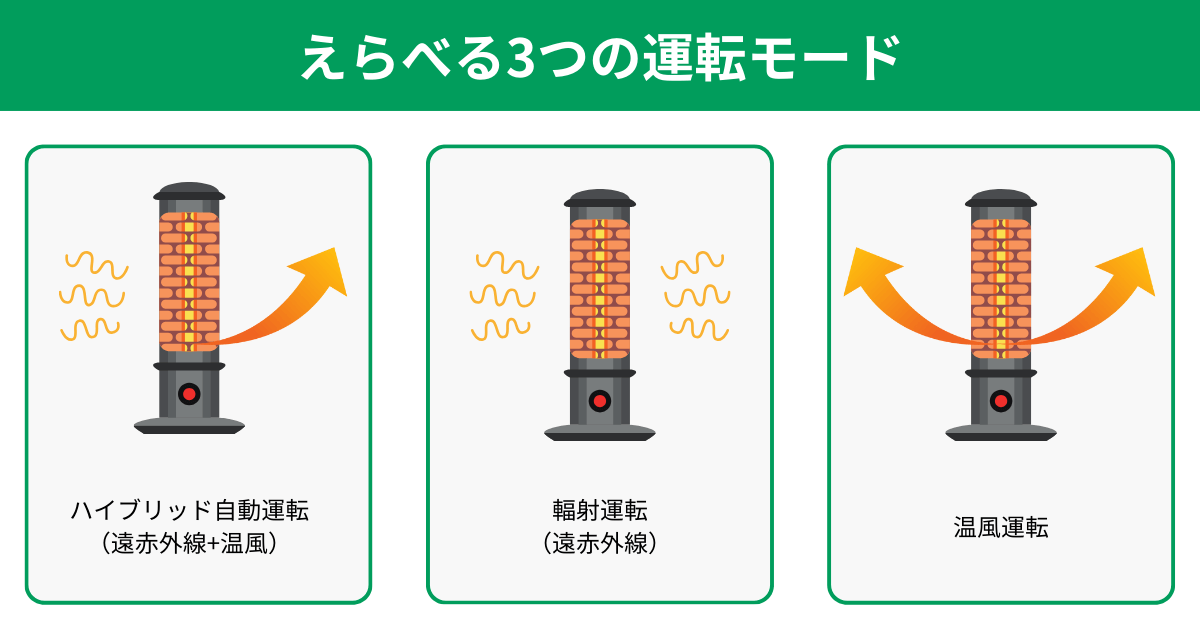 WRH135AS-HとWRH134AS-Hの違い3つを比較。ダイキンハイブリッド