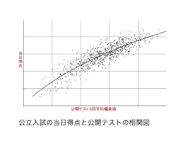 馬渕公開模試2018〜2025 馬渕公開模試｜馬渕教室 中学受験コース