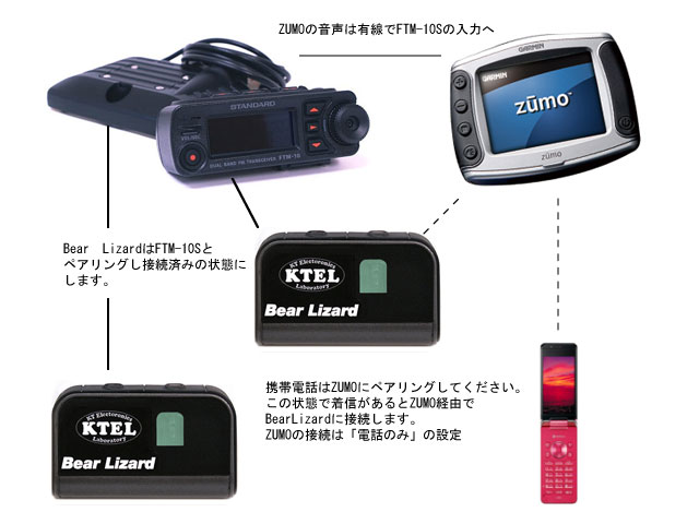 FTM-10SとマイクSETの接続方法 KTEL SHACK / Motor Sport Radio SHOP