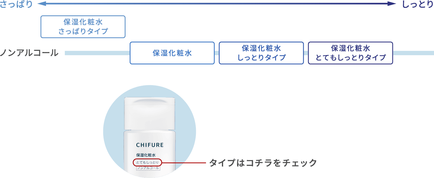 ちふれ保湿シリーズ×向井康二キャンペーン｜ちふれ・CHIFURE