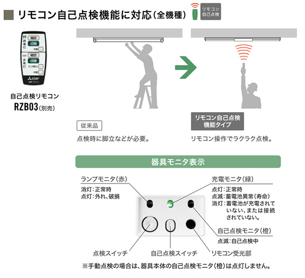 KSH20151 1EL || 一般形LED誘導灯 三菱電機 【B級BL形(20B形)片面灯