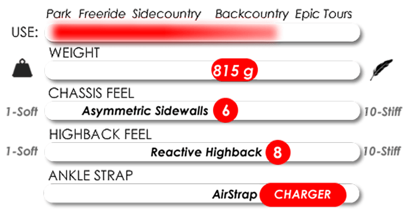 □ Karakoram □ PRIME CONNECTS / FREE RANGER - LADE STORE 花笠高原