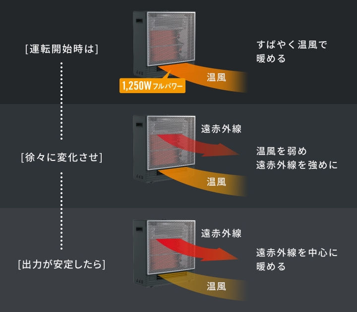 遠赤外線暖房機 HYBRID CERAMHEAT | ONLINE SHOP | DAIKIN LAUNCH X