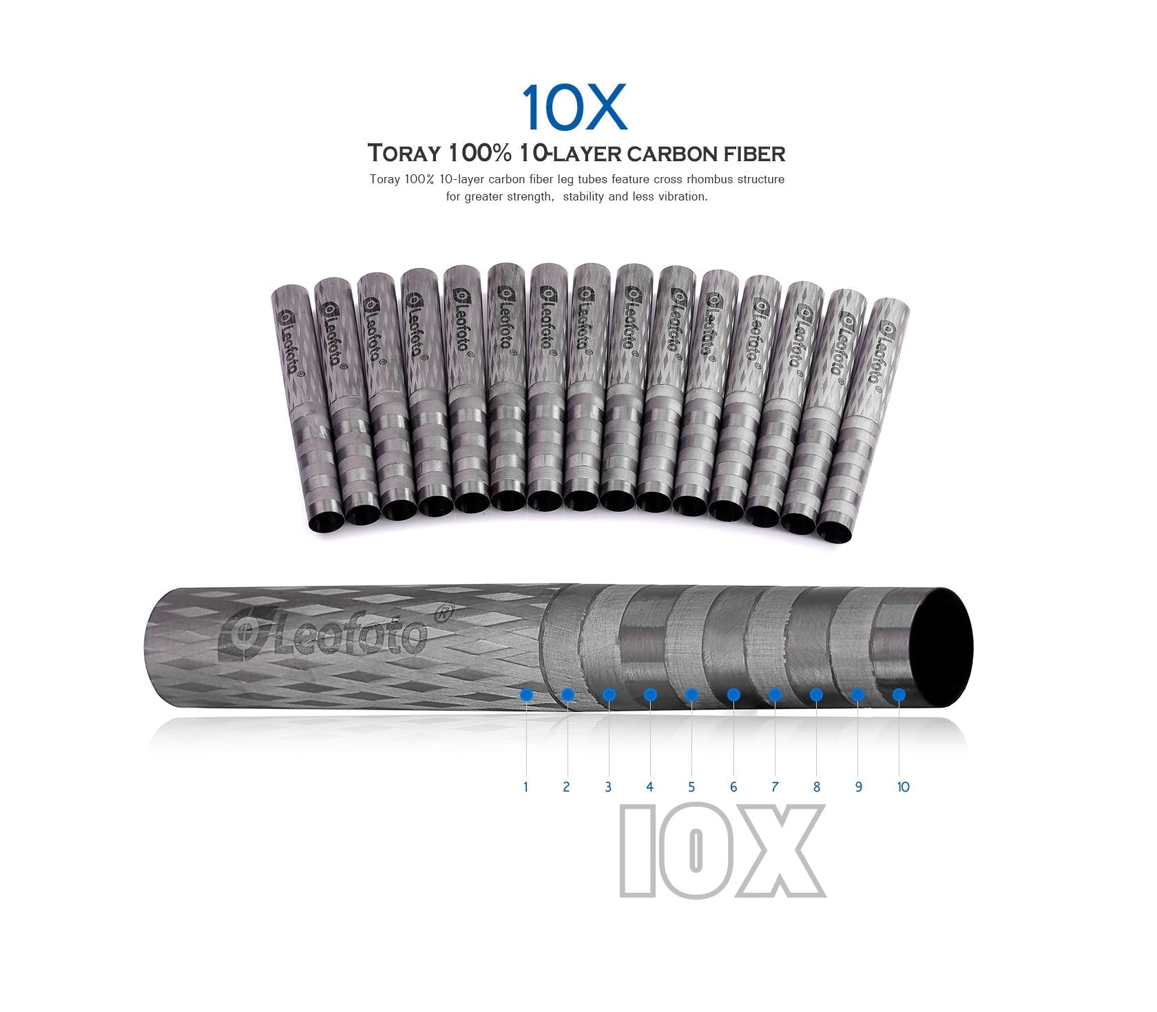 Leofoto LX-225CT Reversible Travel Tripod