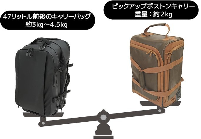 高口コミ数、300件！【ワークマンのボストンキャリー】キャンプや車内