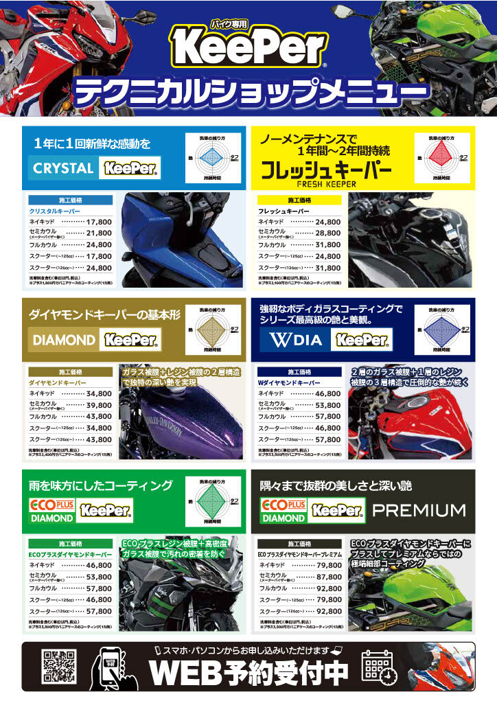足立2りんかん】Keeper Kawasaki ZX-14R : 2りんかんブログ