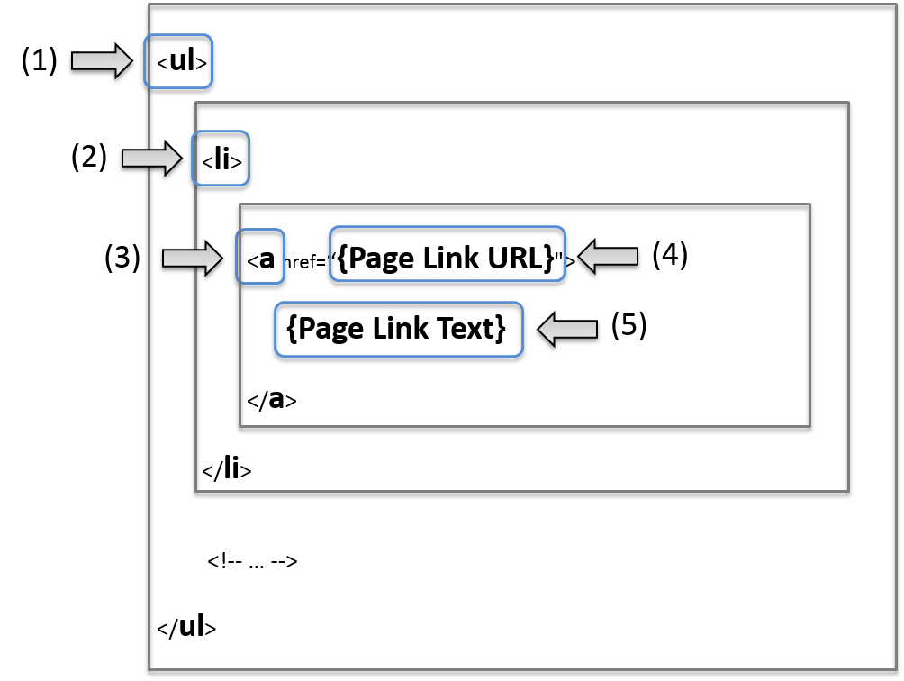 4.5. ページネーション — Macchinetta Server Framework (1.x