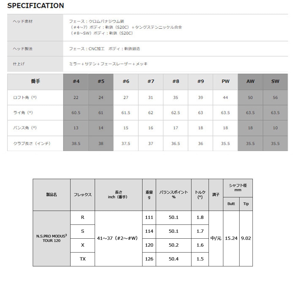 SRIXON ZX5 Mk2 スリクソン アイアン 6-PWセット MODUS120/S装着モデル