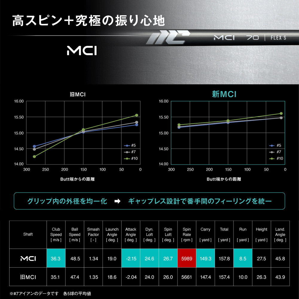 Fujikura NEW MCI 80 番手別販売 フジクラ 新MCI80 アイアン用シャフト