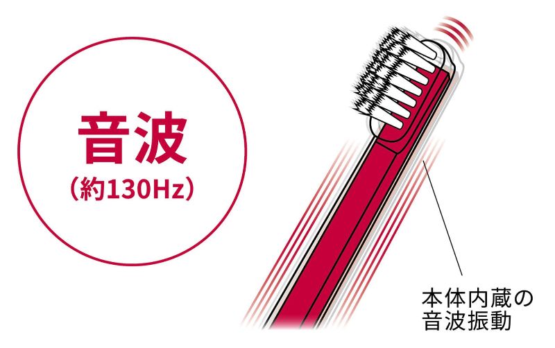 パルス式超音波歯ブラシ reclean24/7 レッド｜ヤガミホームヘルス