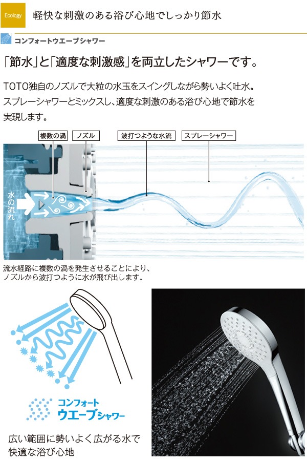 ユアサプライムス.com｜TOTO 浴室用壁付サーモスタット混合水栓