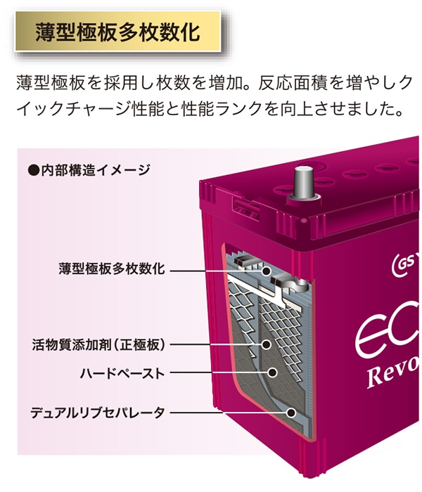 ユアサプライムス.com｜【廃盤20250701】GSユアサ 自動車用 バッテリー