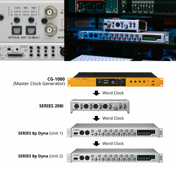 SERIES 8p Dyna 8chマイクプリアンプ TASCAM