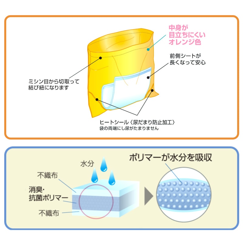 送料無料】介護用トイレ処理袋ワンズケア（30枚入り） 3袋セット