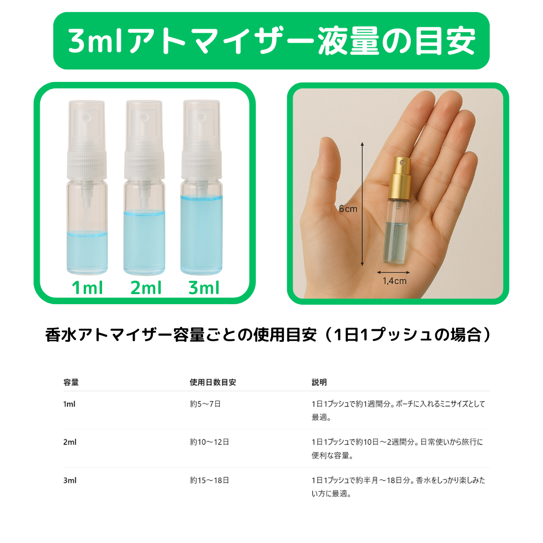 LE LABO ルラボ CEDRAT 37 セドラ 37 オードパルファム 1ml 国内正規品
