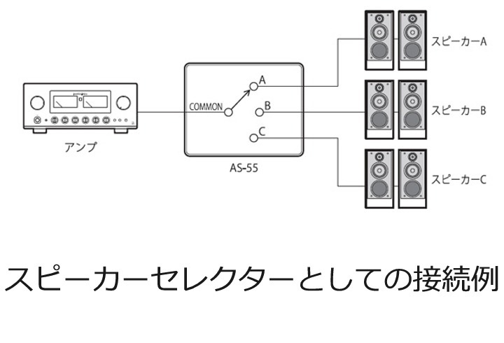 LUXMAN - AS-55（AS55/スピーカー切替器）《e》【次回納期未定・ご予約