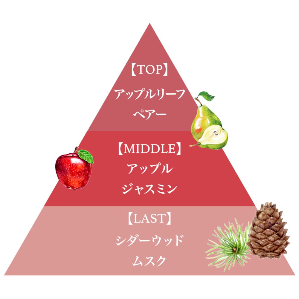 ミニフレグランスセット（リンゴ）/Mini Fragrance Set (RINGO