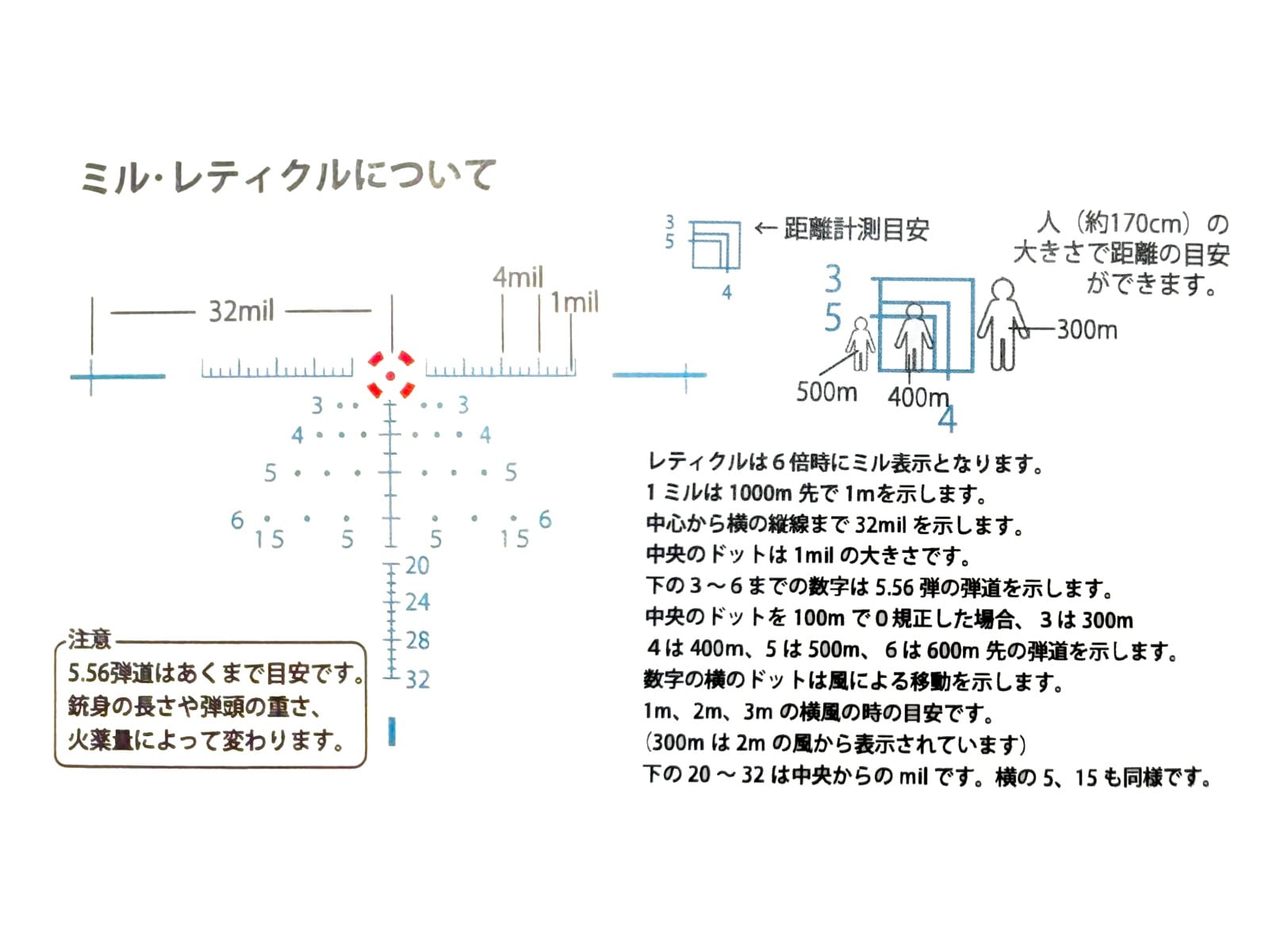 フロンティア 新型CQBコンバットライフルスコープ 1-6×24 30mm径