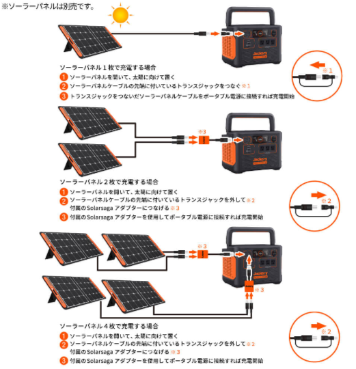 Jackery ポータブル電源 1500-B PTB152 | キャンプ用品 | 秀久ONLINE STORE