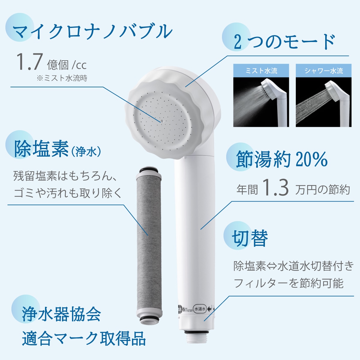 バブリージョワー2.0｜ナノバブル浄水シャワーヘッド｜水生活製作所