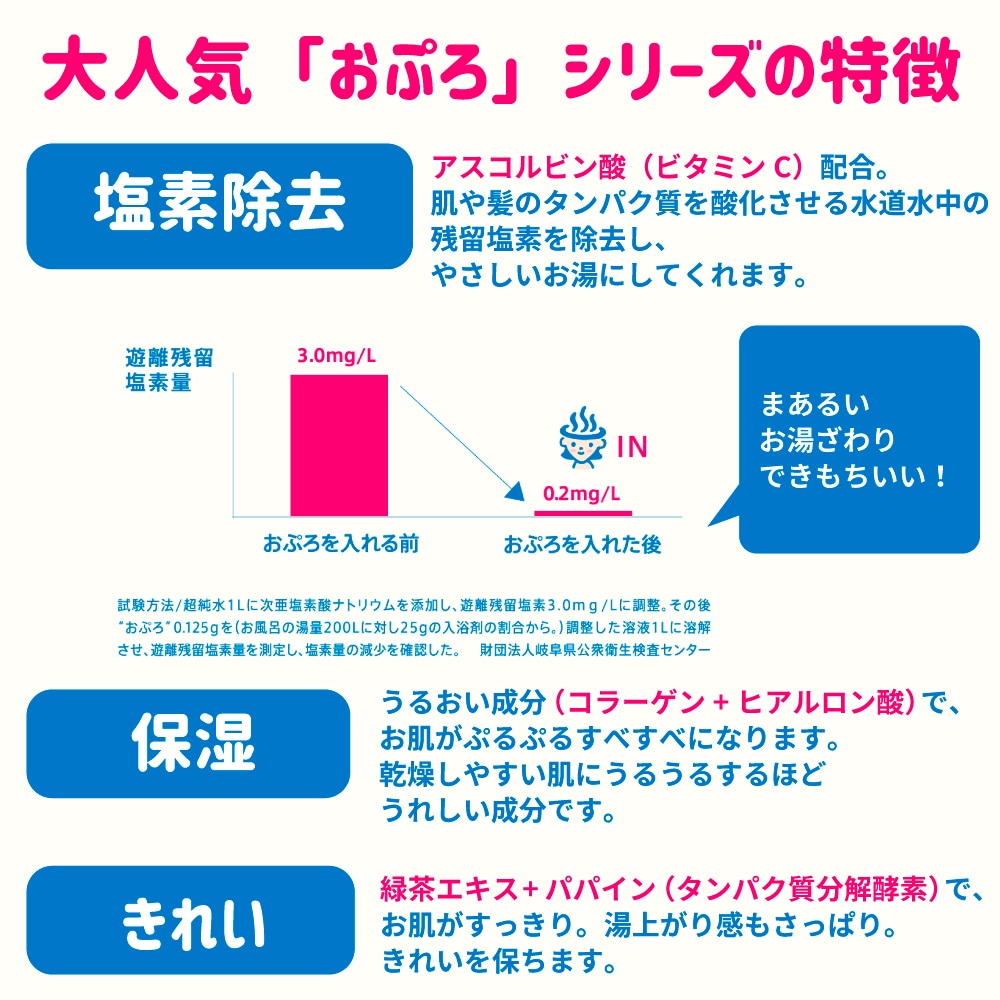 おぷろ3包トライアルセット（うみくもはな）BS-3｜塩素除去する入浴料