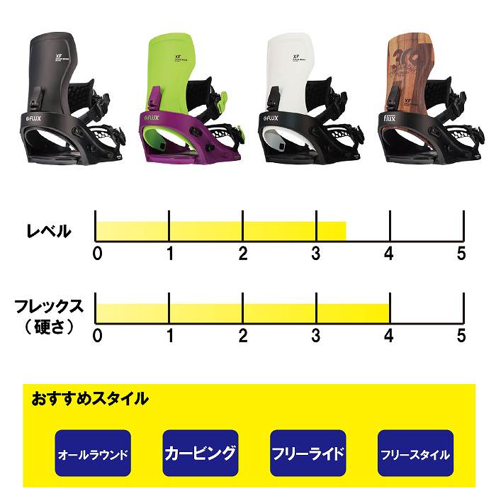 2023 FLUX フラックス XF エックスエフ NEON/CRAZY 22-23 スノーボード