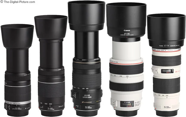 Canon EF 75-300mm f/4-5.6 III USM Lens Review