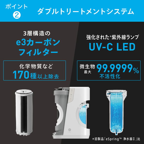 浄水器Ⅲ 据置型 5年保証付き 交換用フィルター定期配送付き) ：Amway
