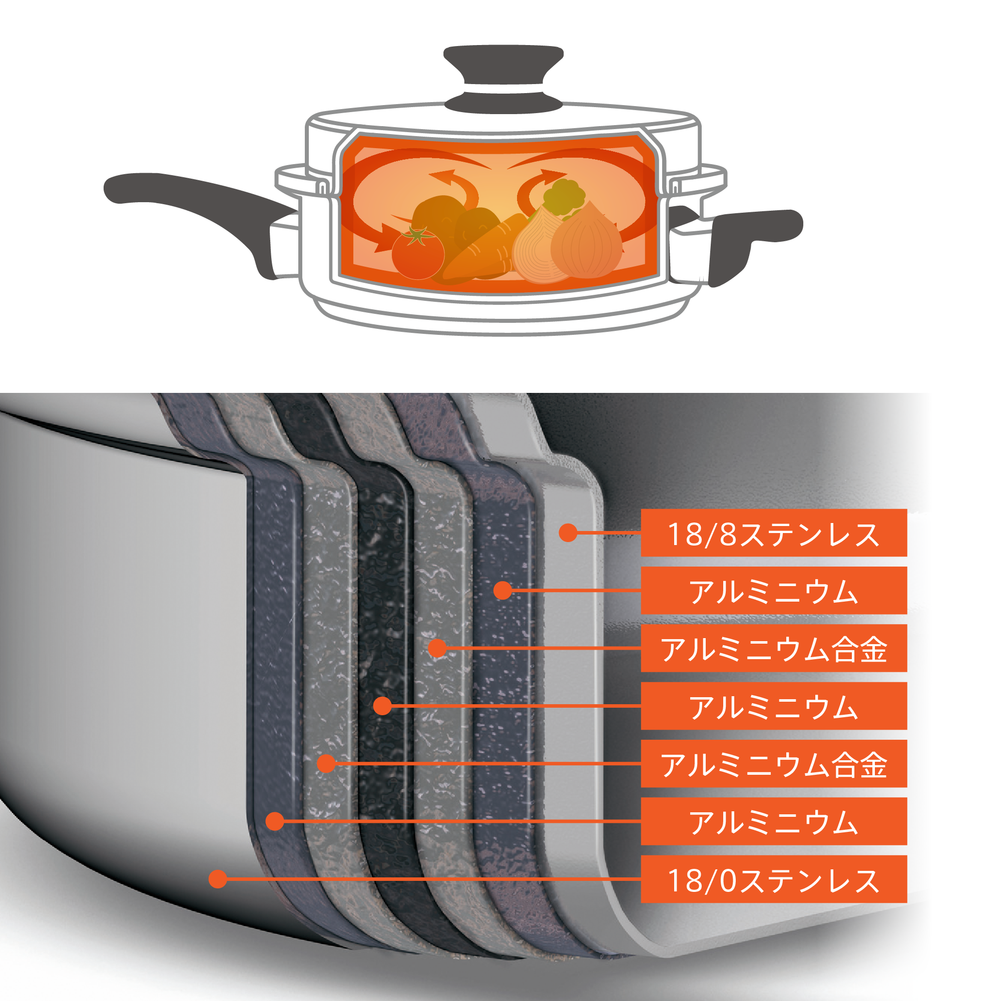 クィーン ウォック) ：Amway(日本アムウェイ) | amwaylive