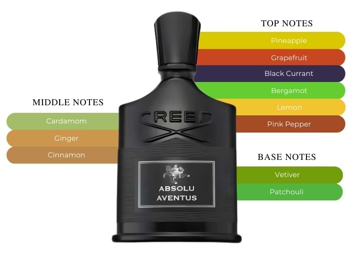 Creed Absolu Aventus Eau De Parfum For Men 100ml – Power