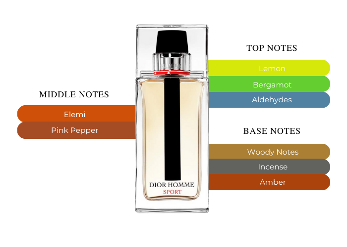 Christian Dior Dior Homme Sport Cologne 2.5oz|MaxAroma.com