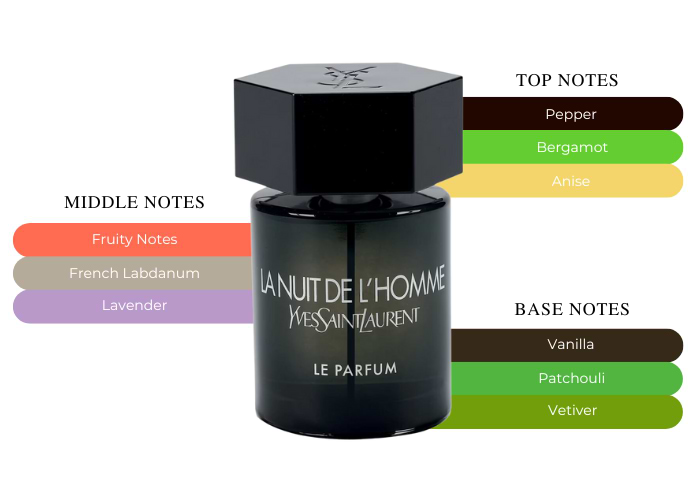 La Nuit De L'homme by Yves Saint Laurent -Free Shipping & Return
