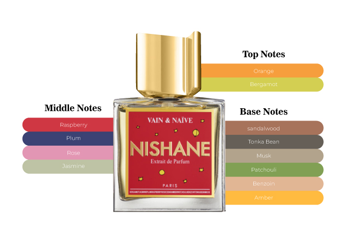 Vain and Naive Nishane - The Fragrance Of Elegance