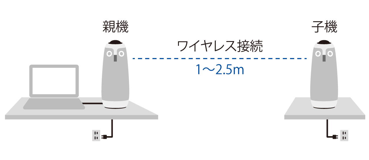 ミーティングオウル - リモート会議用webカメラ｜Meeting OWL