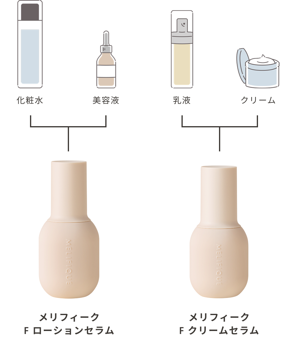 メリフィーク F ローションセラム - 【公式】MELIFIQUE | メリフィーク