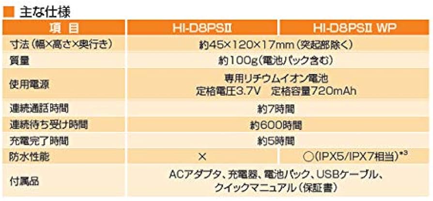 Amazon | 日立 HI-D8PS2 (HI-D8PSⅡ) WP SET 防水対応 | 日立(HITACHI