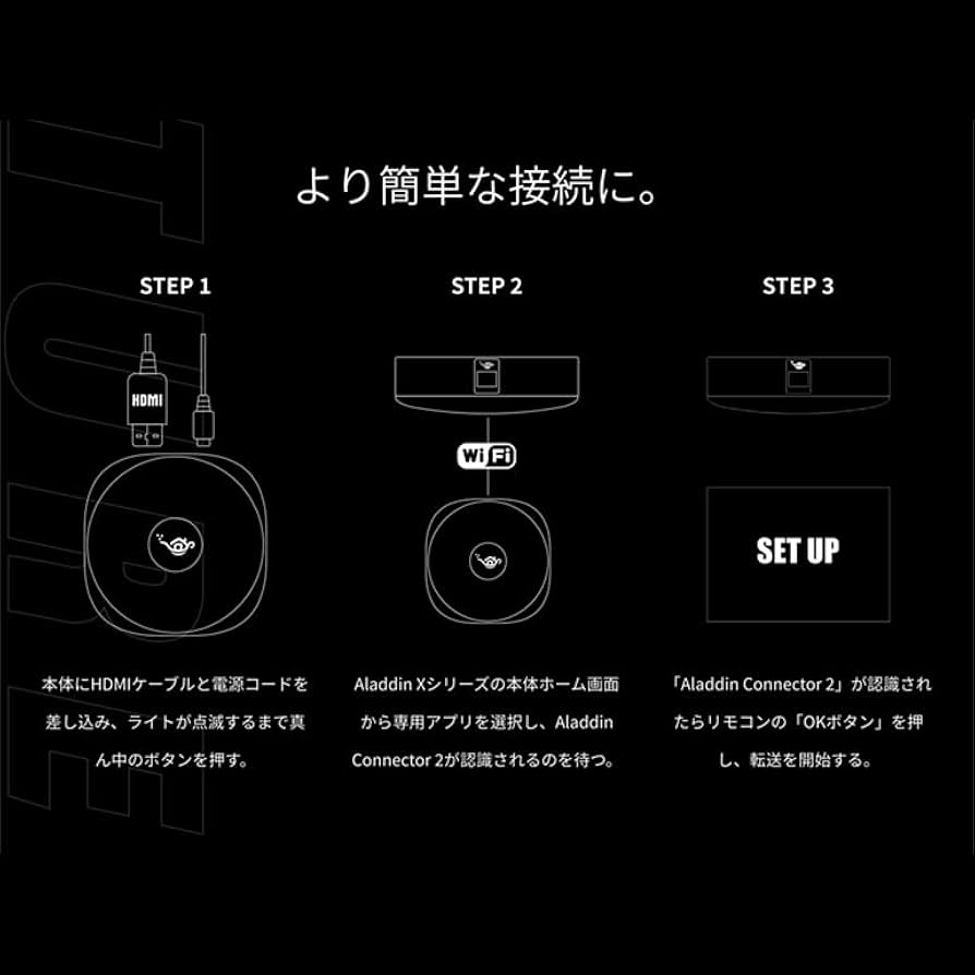 Amazon | ワイヤレスHDMI AladdinX Connector 2 アラジン エックス
